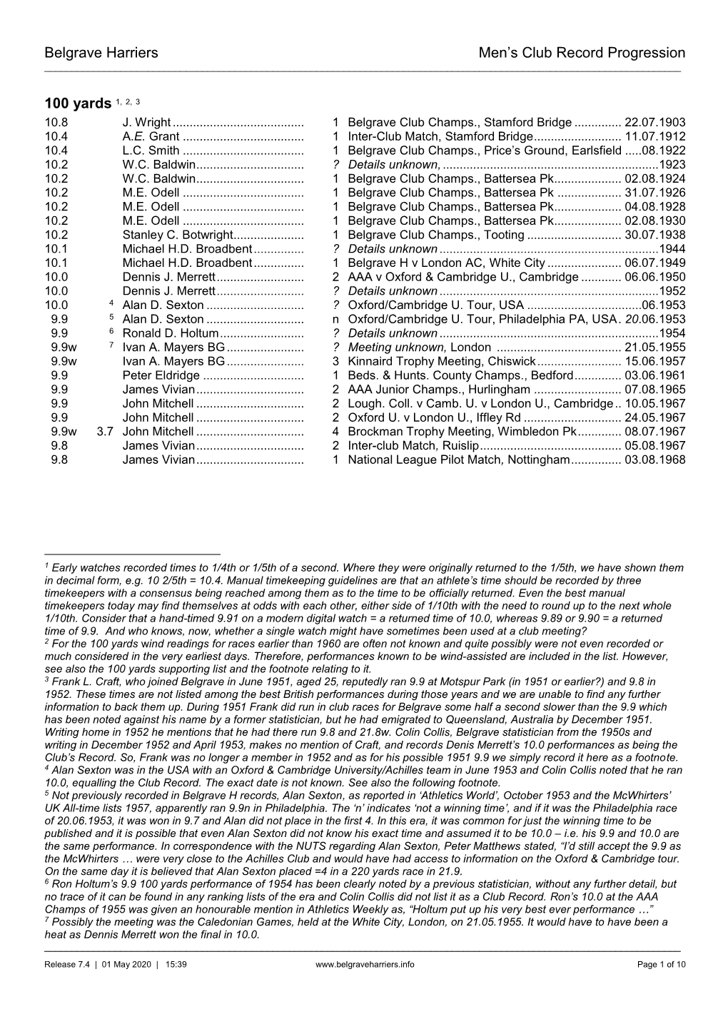 Belgrave Harriers Men's Club Record Progression