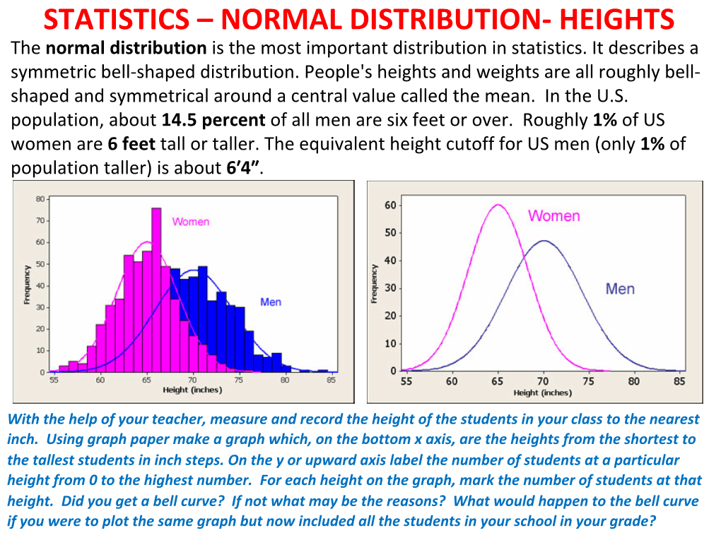 STATISTICS – NORMAL DISTRIBUTION- HEIGHTS the Normal Distribution Is the Most Important Distribution in Statistics