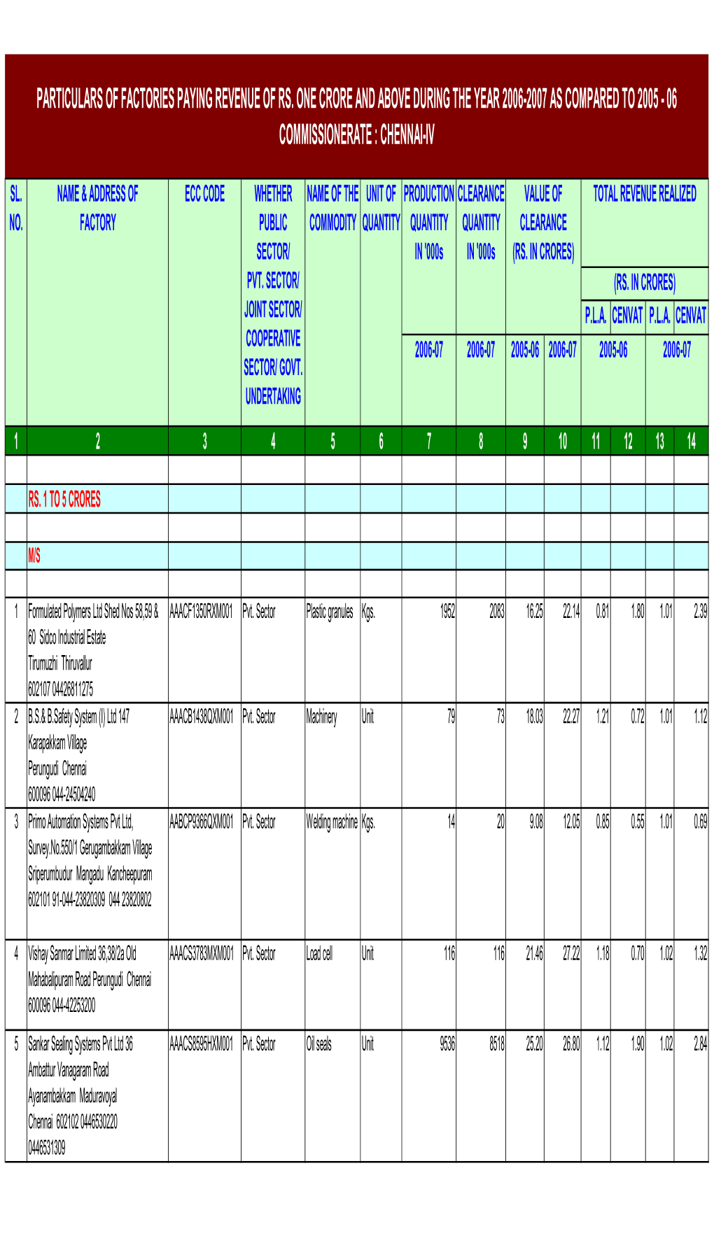 CHENNAI-IV.Pdf