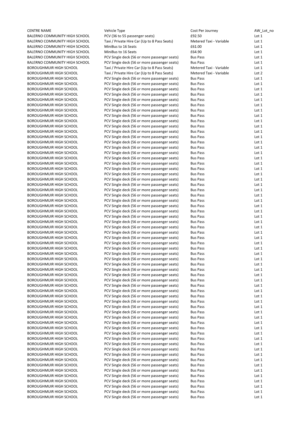 CENTRE NAME Vehicle Type Cost Per Journey