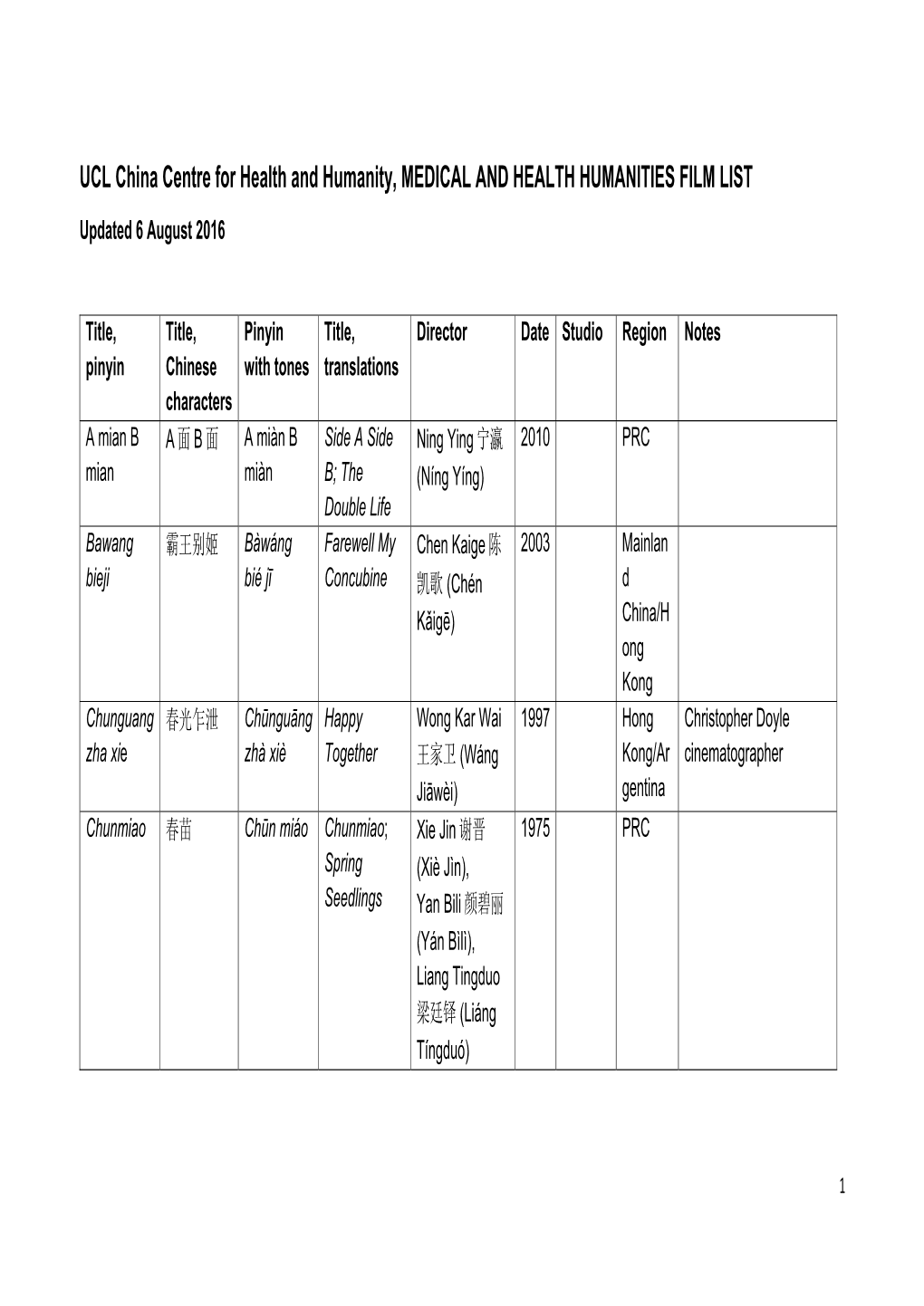 UCL China Centre for Health and Humanity, MEDICAL and HEALTH HUMANITIES FILM LIST Updated 6 August 2016