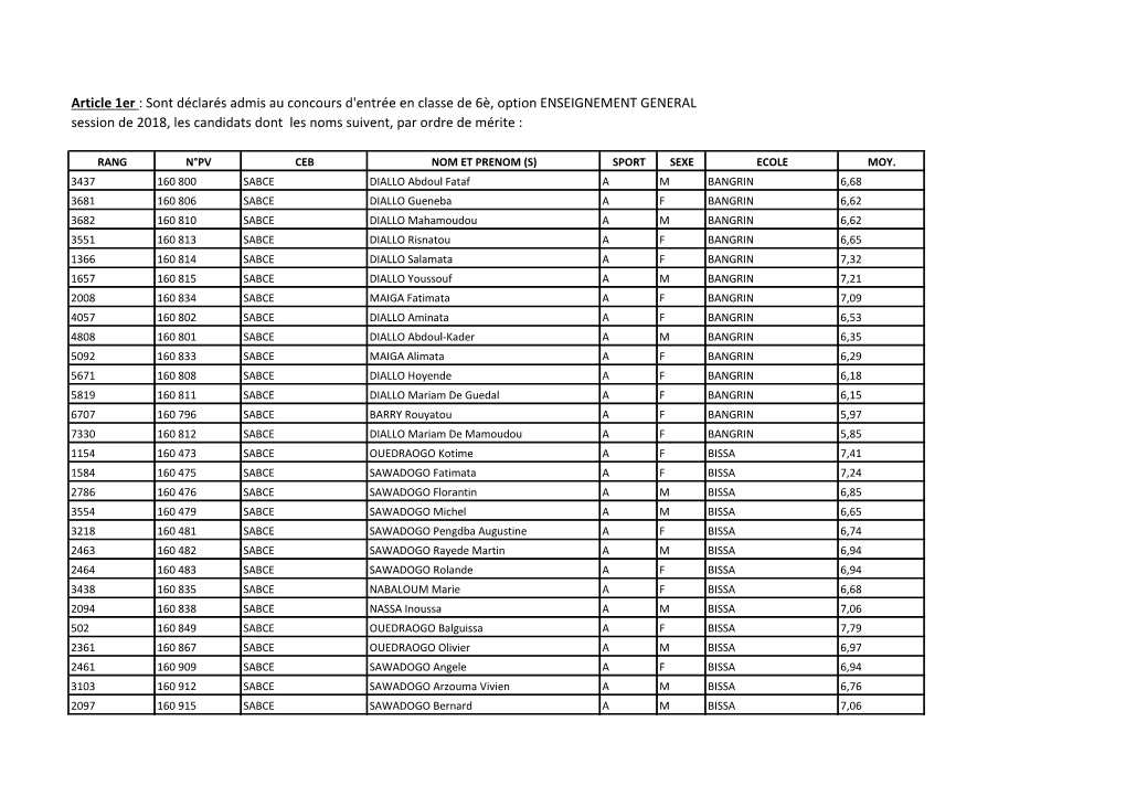 Article 1Er : Sont Déclarés Admis Au Concours D'entrée En Classe De 6È