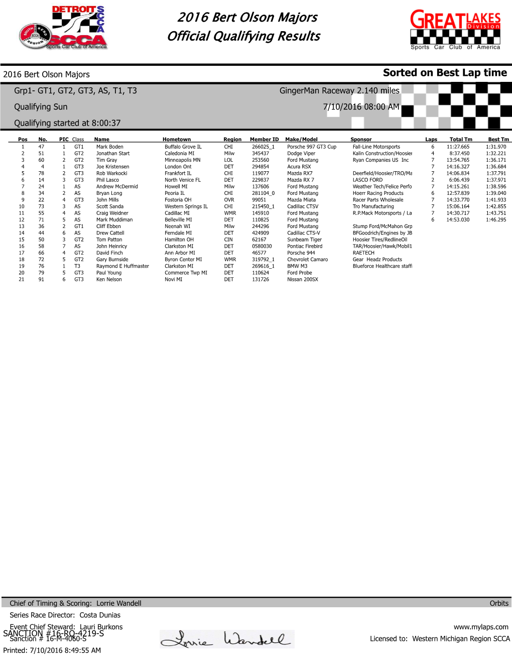 2016 Bert Olson Majors Official Qualifying Results