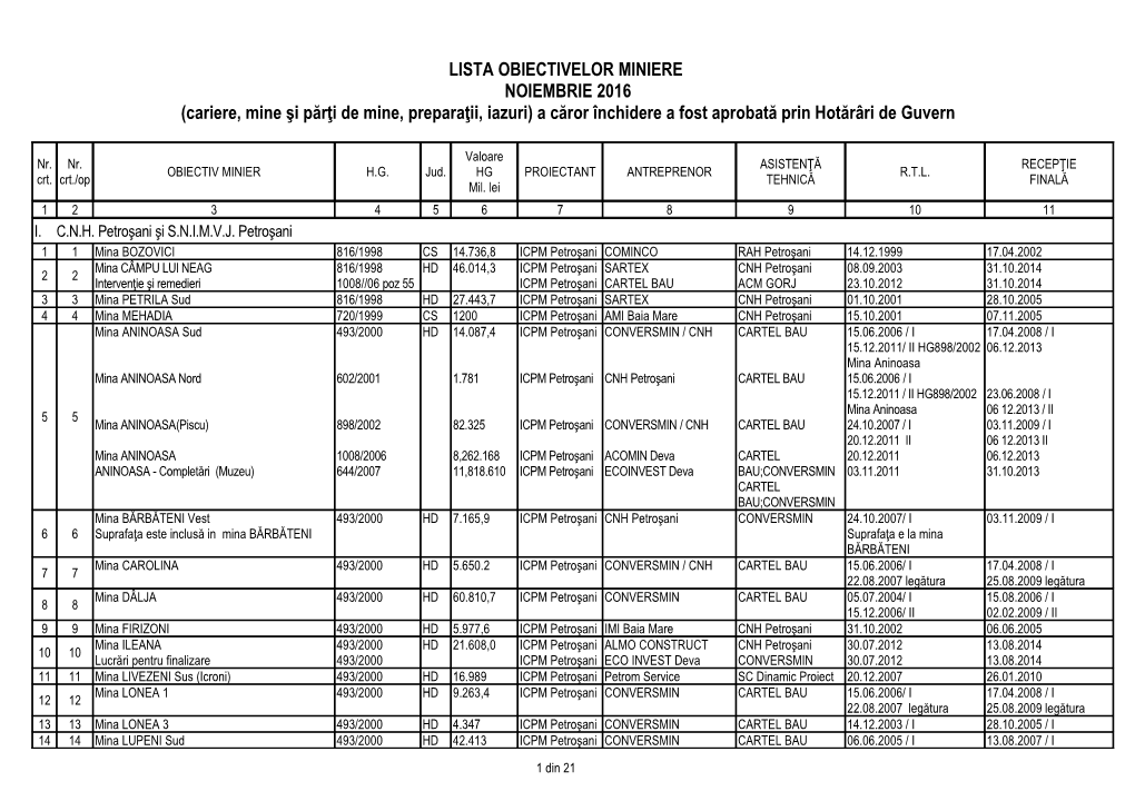 Lista Obiectivelor Miniere.Pdf