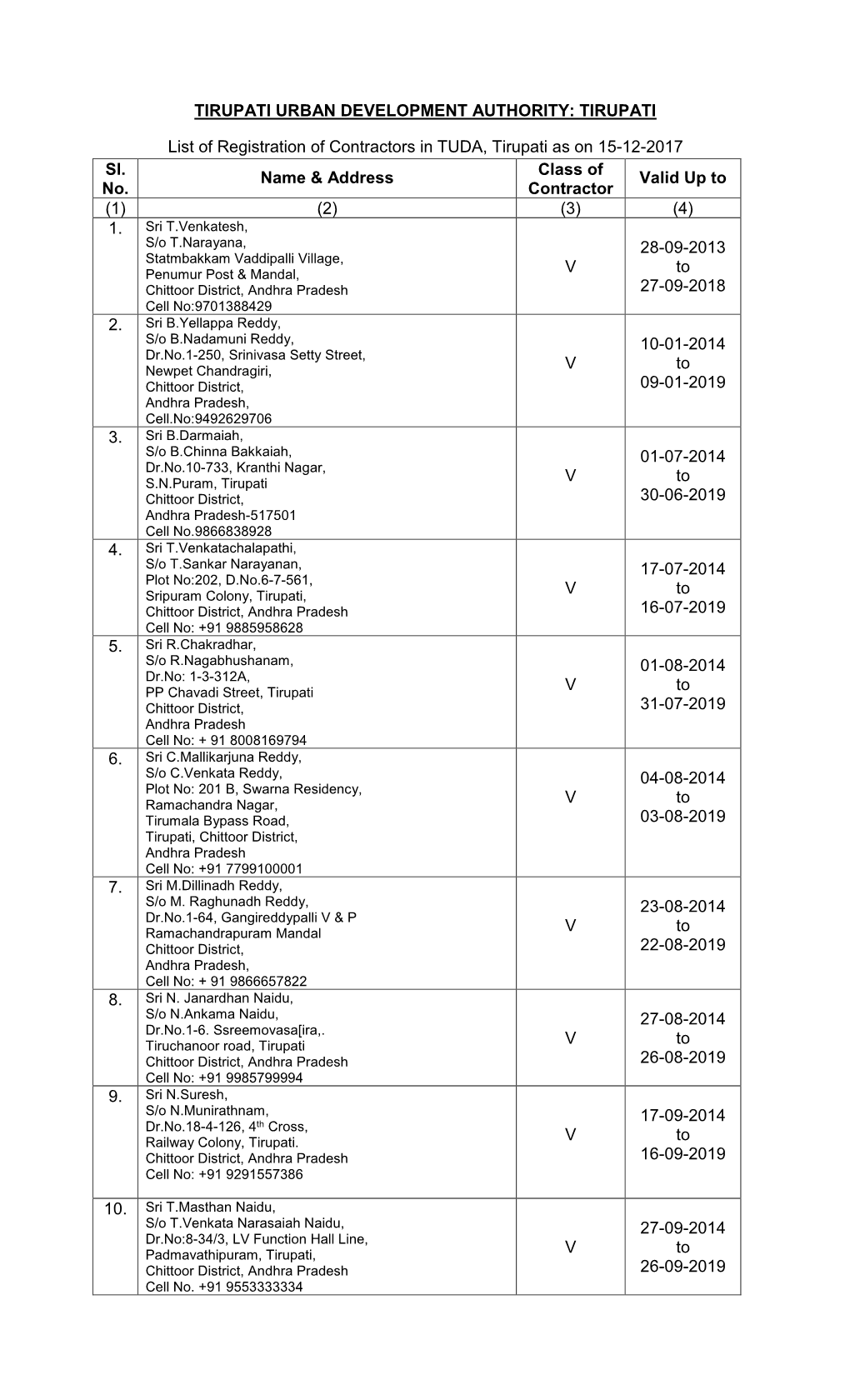 TIRUPATI List of Registration of Contractors In