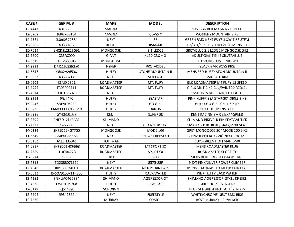 Case # Serial # Make Model Description