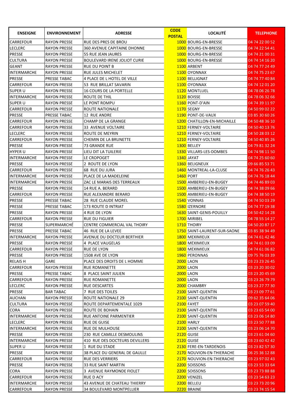 Enseigne Environnement Adresse Code Postal Localité Telephone Carrefour Rayon Presse Rue Des Pres De Brou 1000 Bourg-En-Bresse