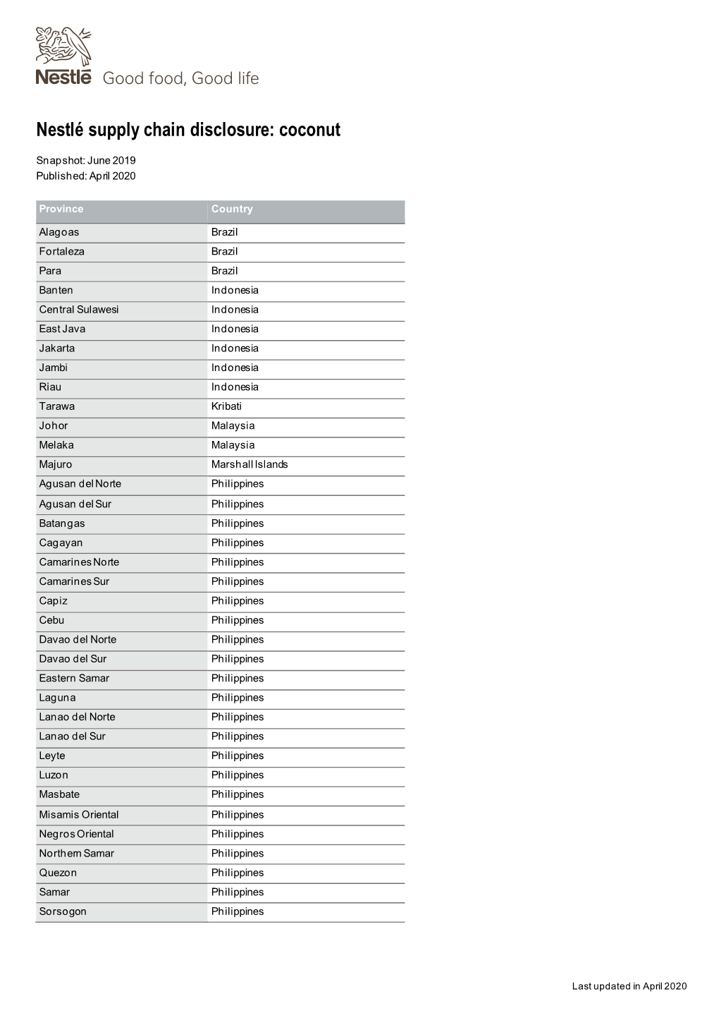 Nestlé Supply Chain Disclosure: Coconut