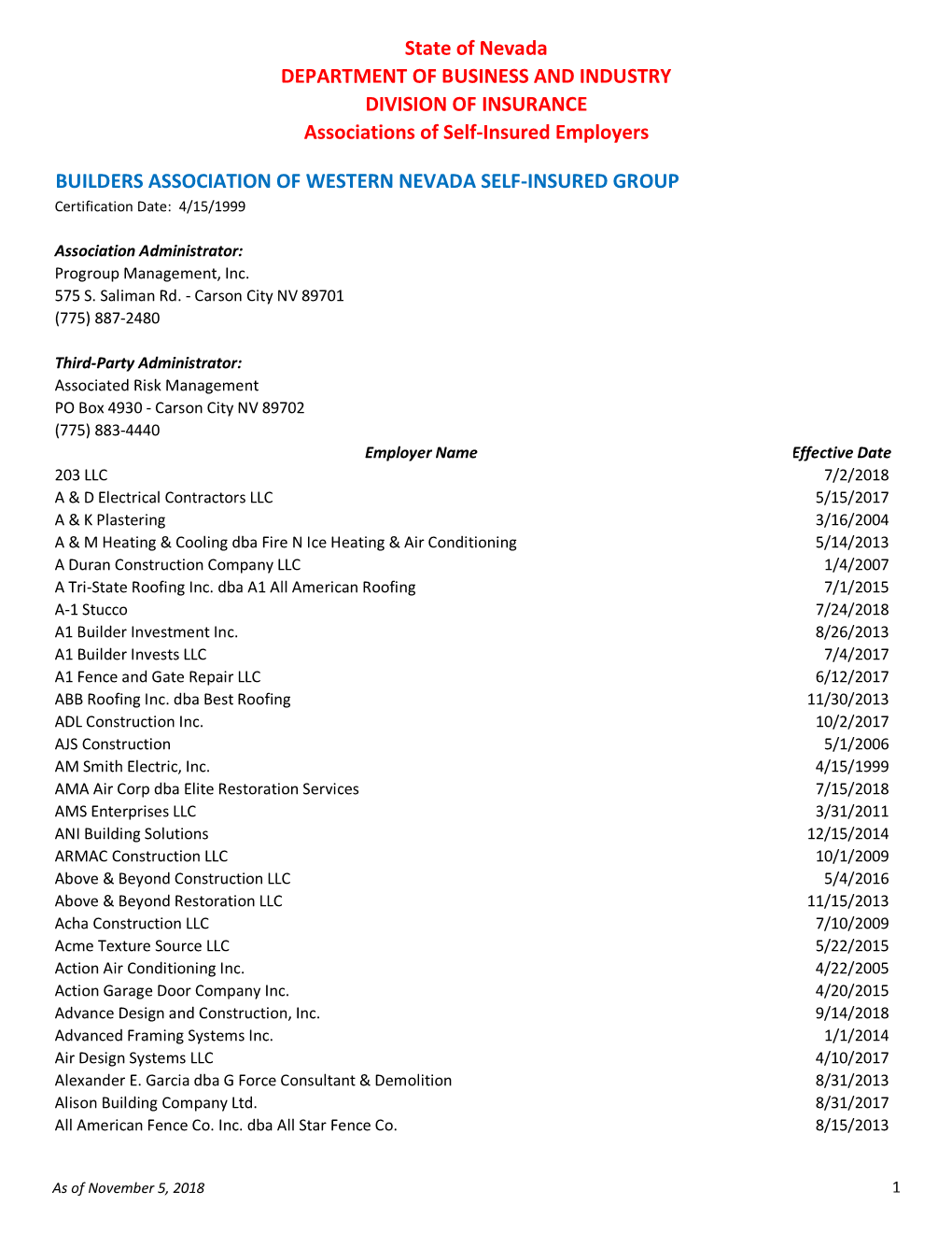 State of Nevada DEPARTMENT of BUSINESS and INDUSTRY DIVISION of INSURANCE Associations of Self-Insured Employers BUILDERS ASSOCI