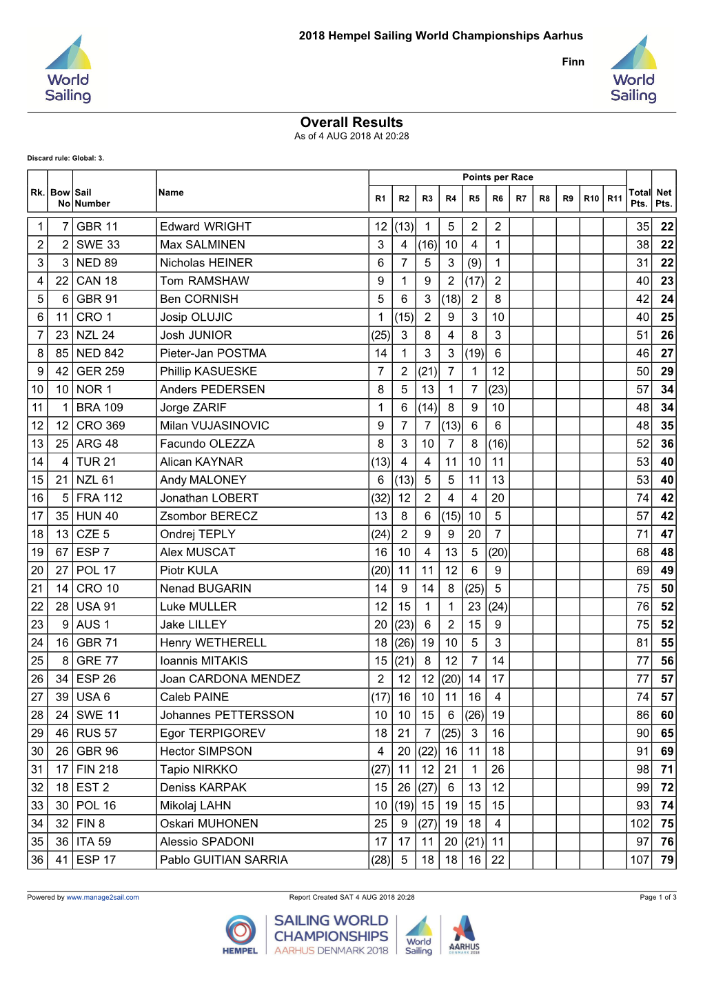 Manage2sail Report