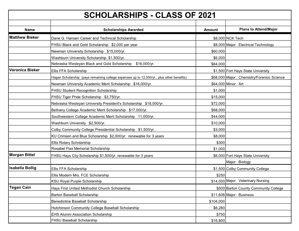 Scholarships - Class of 2021