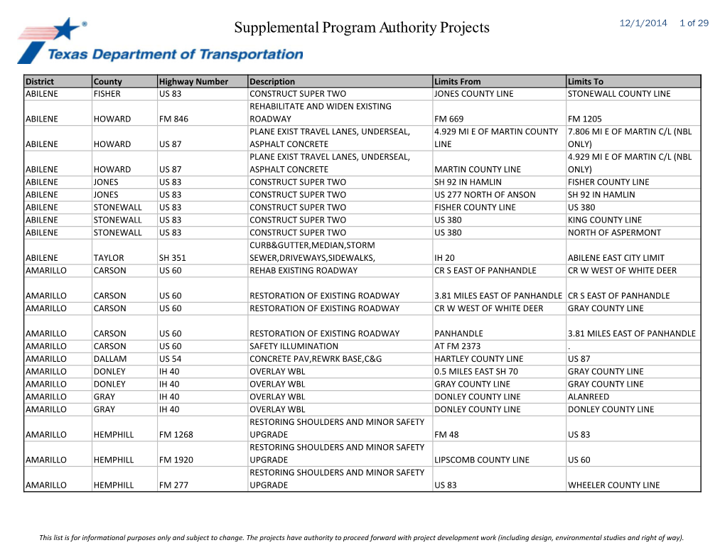Supplemental Program Authority Projects 12/1/2014 1 of 29