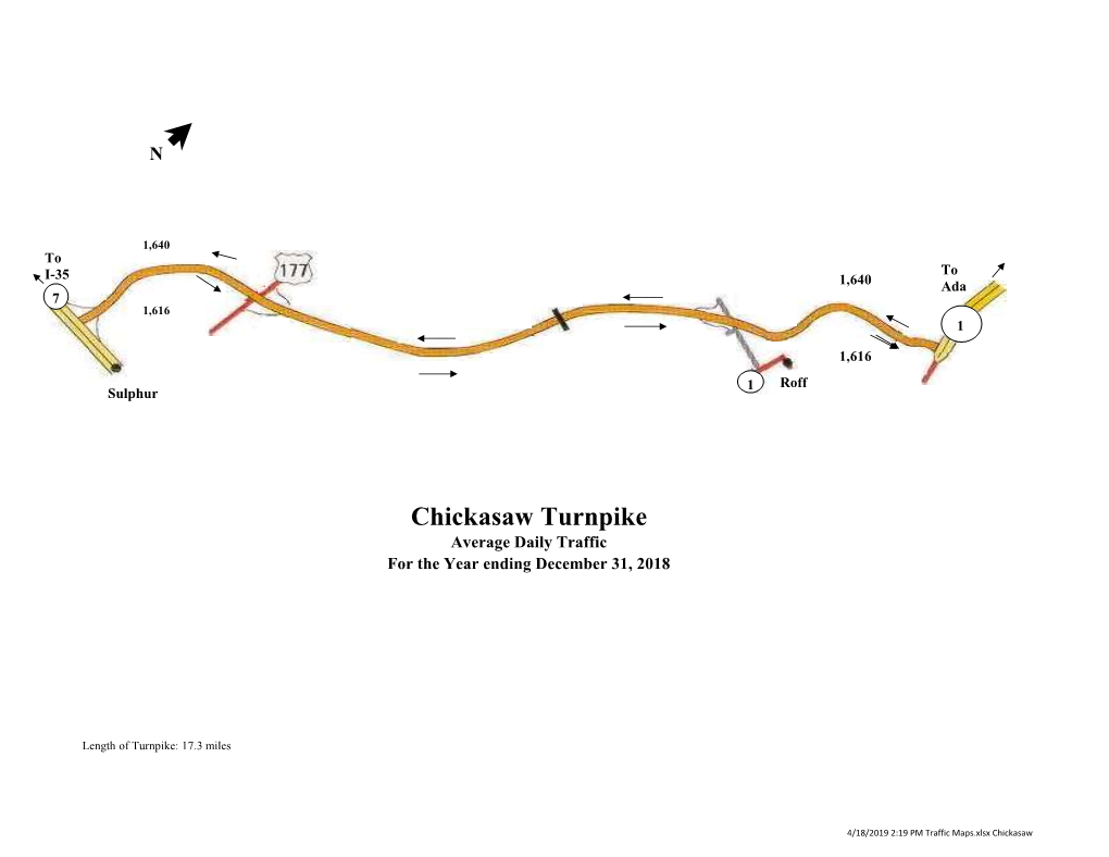 Chickasaw Turnpike Average Daily Traffic for the Year Ending December 31, 2018