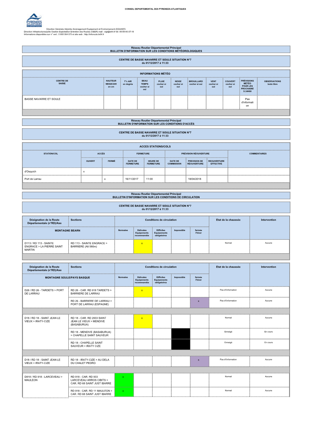 Bulletin Des Conditions De Circulation