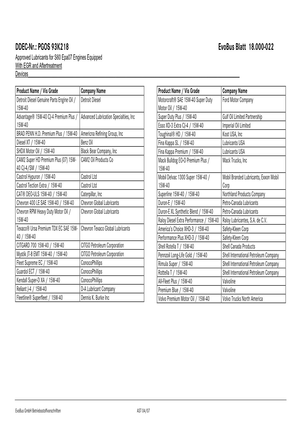 DDEC-Nr.: PGOS 93K218 Evobus Blatt 18.000-022 Approved Lubricants for S60 Epa07 Engines Equipped with EGR and Aftertreatment Devices______