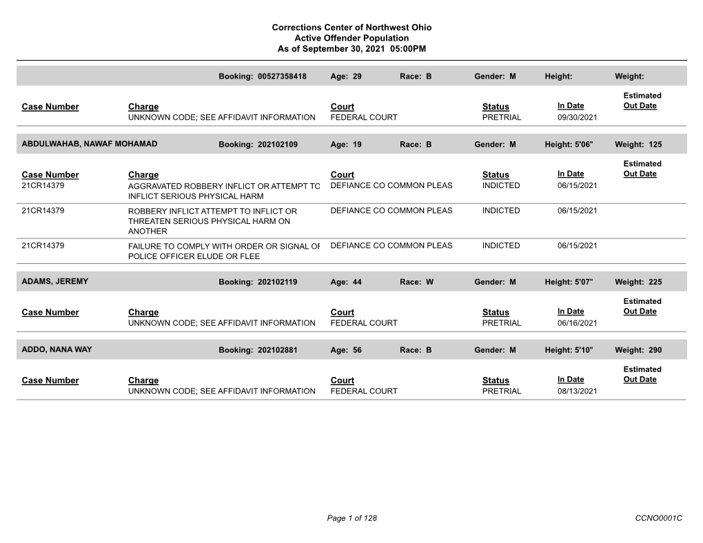 Active Offender Population As of Saturday, September 4, 2021 at 5:01 Pm