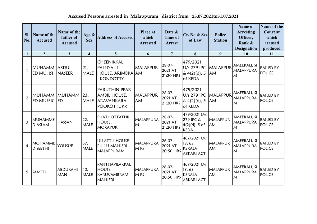Accused Persons Arrested in Malappuram District from 25.07.2021To31.07.2021