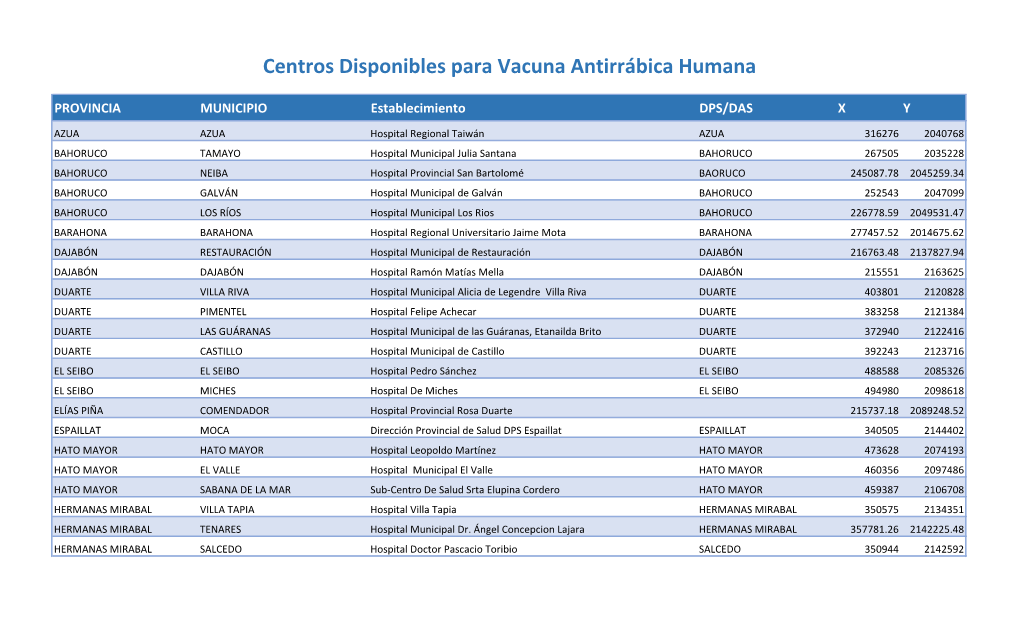 Centros Disponibles Para Vacuna Antirrábica Humana