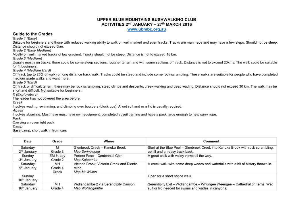 Activities January to March 2016