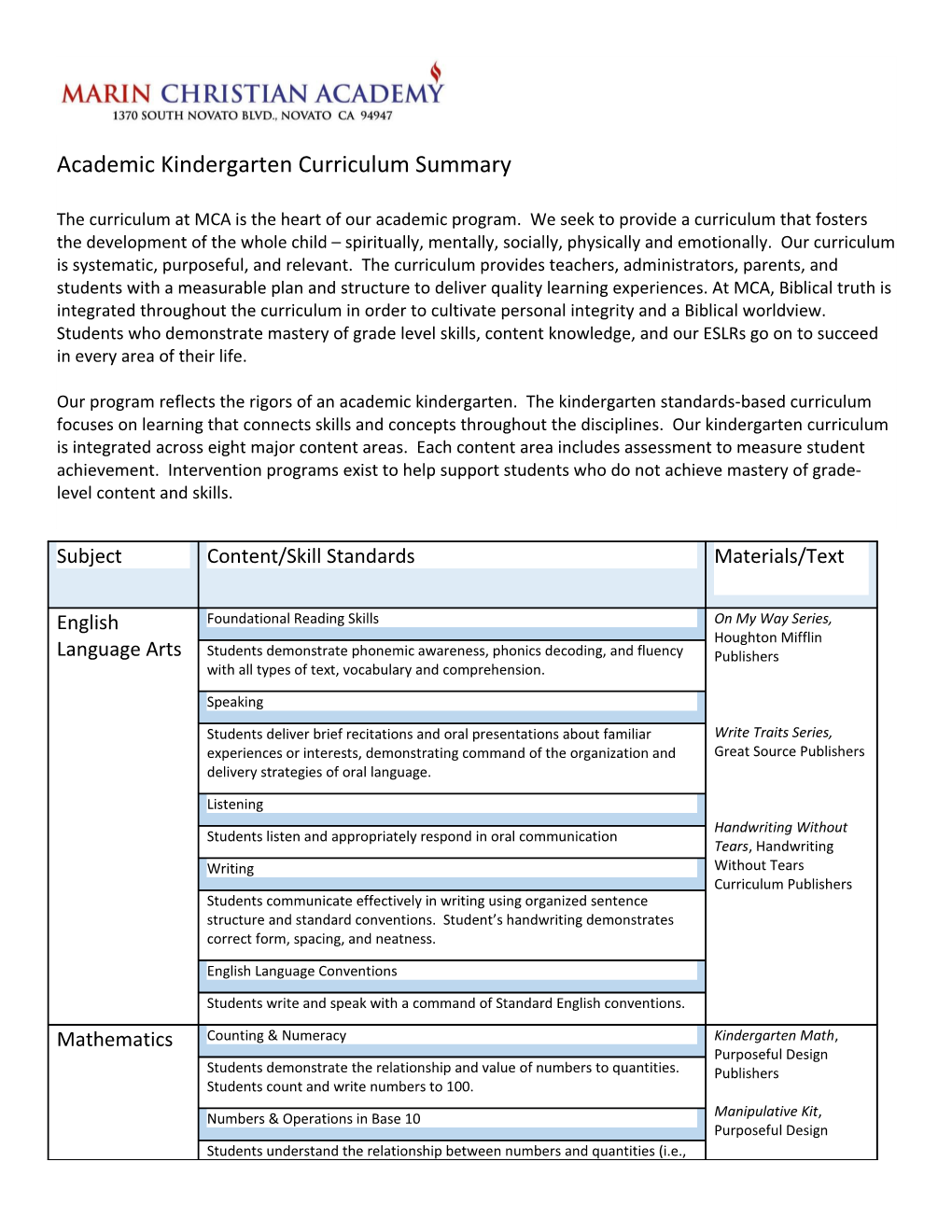 Academic Kindergarten Curriculum Summary