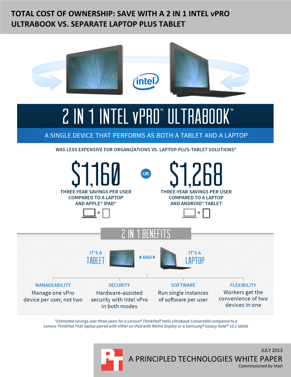 SAVE with a 2 in 1 INTEL Vpro ULTRABOOK VS