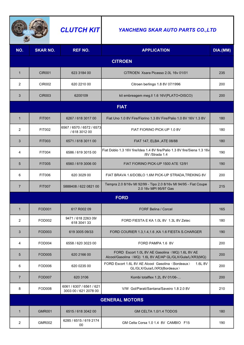 Brasil Clutch Kit List 2015+