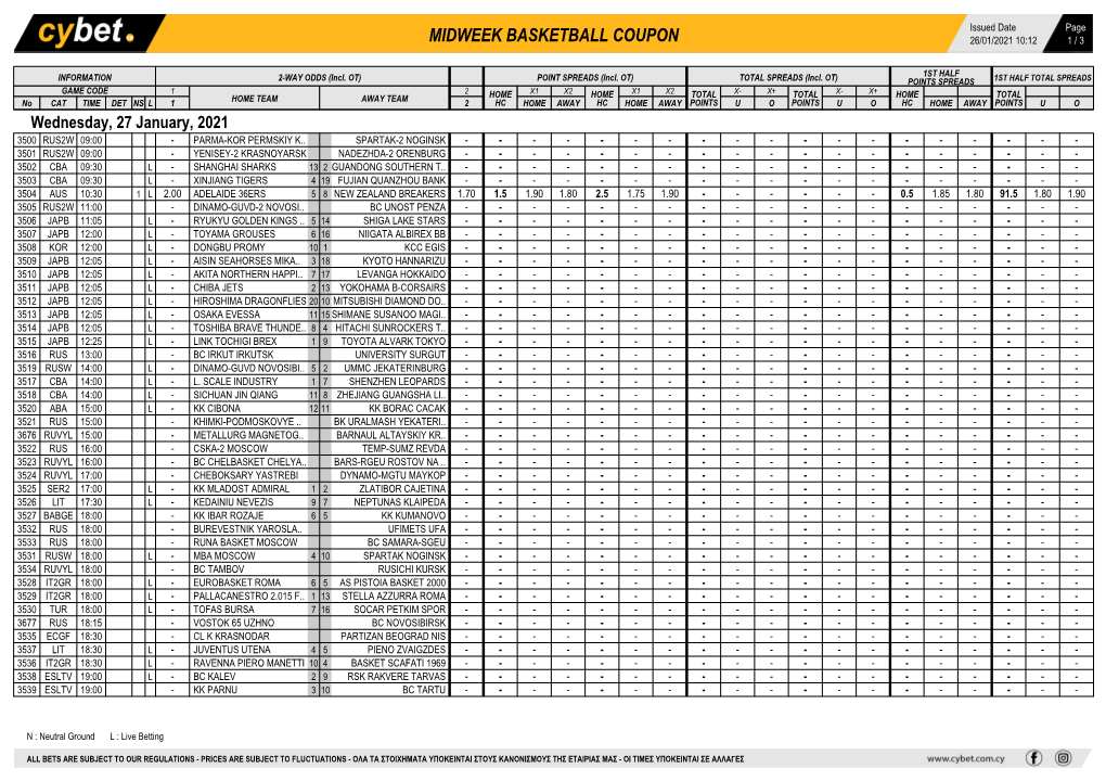 Midweek Basketball Coupon 26/01/2021 10:12 1 / 3