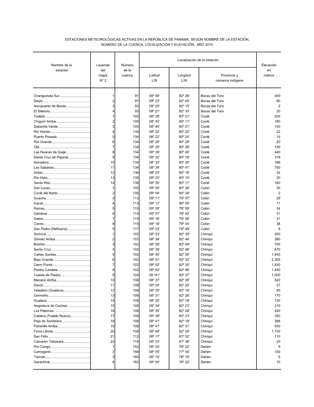 Nombre De La Leyenda Número Elevación Estación Del De La En Mapa Cuenca Latitud Longitud Provincia Y Metros Nº 2 L/N L/W Comarca Indígena