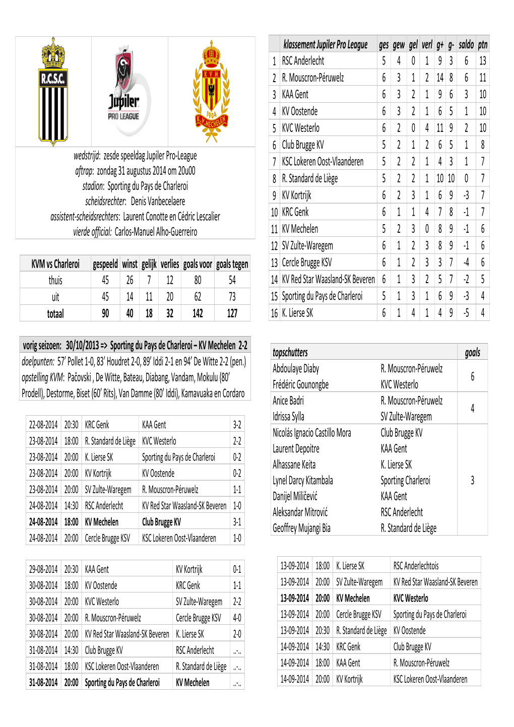 Wedstrijd: Zesde Speeldag Jupiler Pro-League Aftrap: Zondag 31