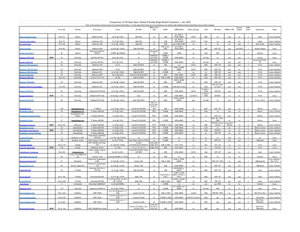 Jan 2021 LG SBC Catalog