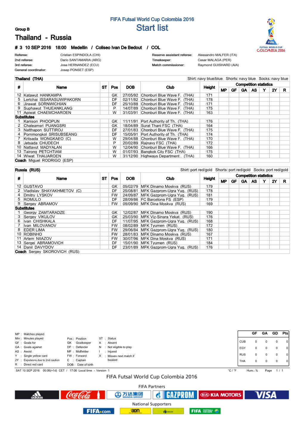 Group Matches