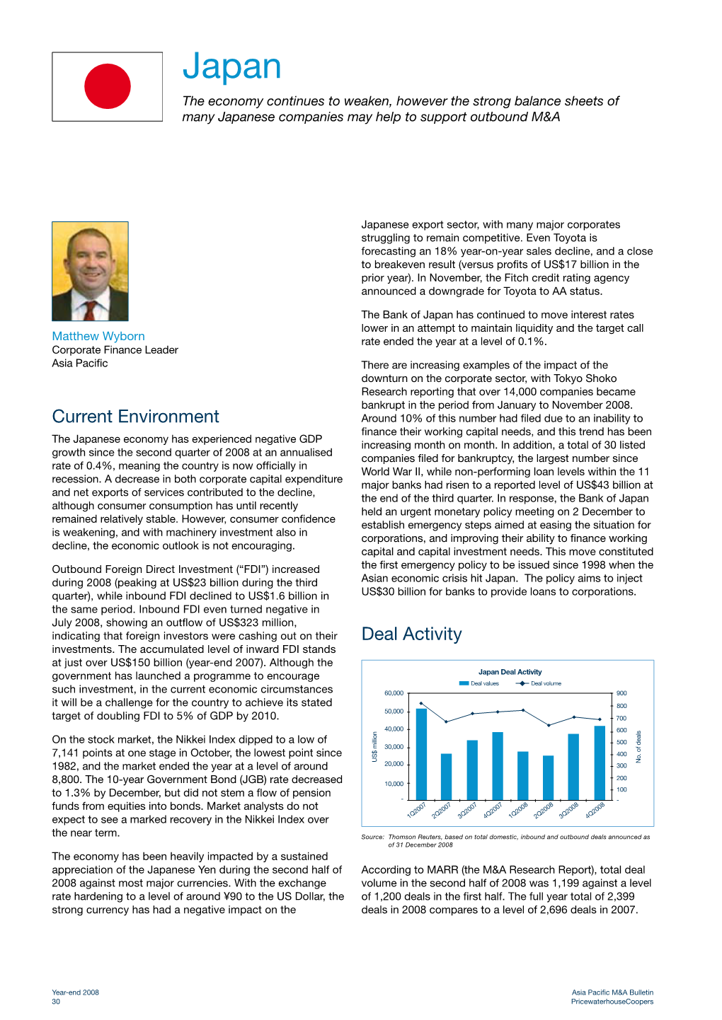 Current Environment Deal Activity