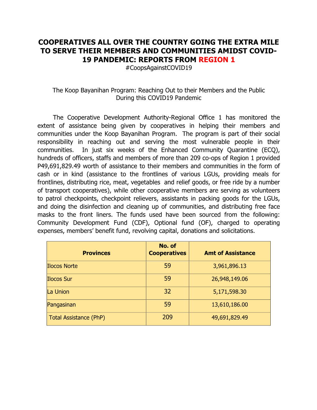 19 PANDEMIC: REPORTS from REGION 1 #Coopsagainstcovid19