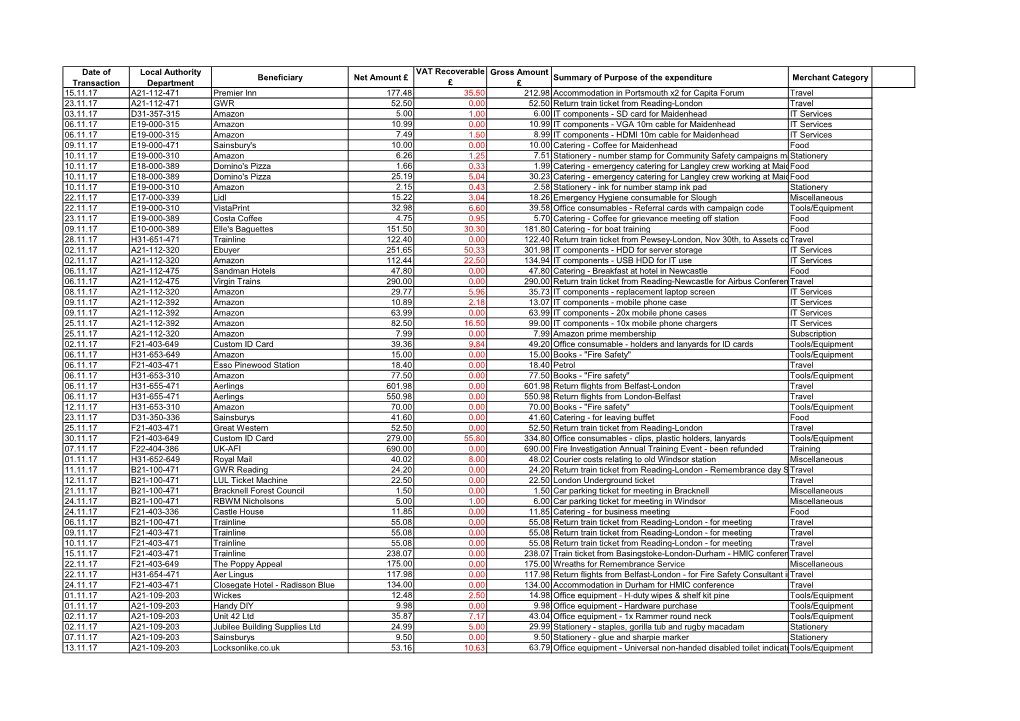 Procurement Card Transactions