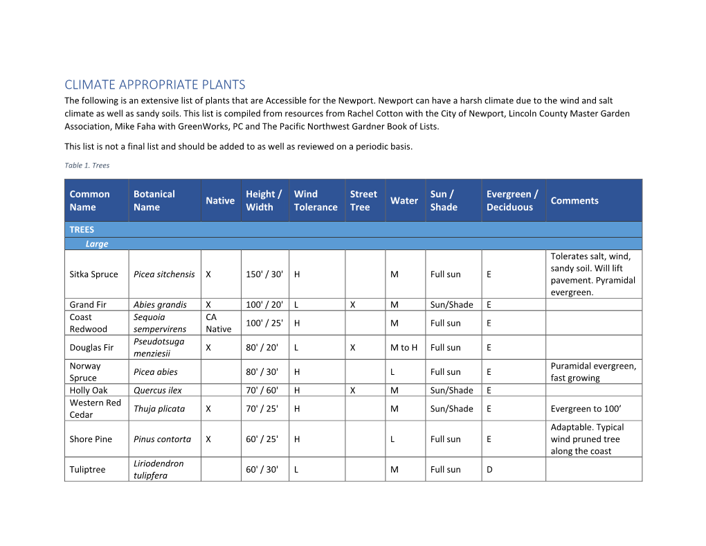 CLIMATE APPROPRIATE PLANTS the Following Is an Extensive List of Plants That Are Accessible for the Newport