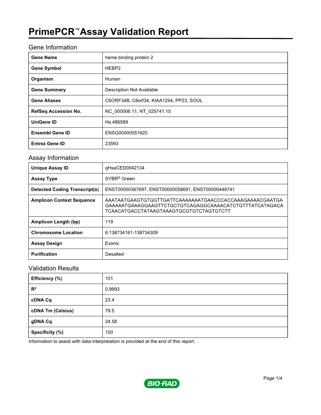 Primepcr™Assay Validation Report