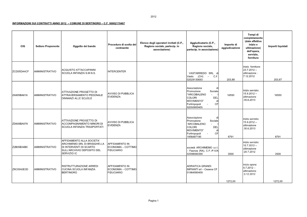 Scheda Cig 2012 Pubblicato