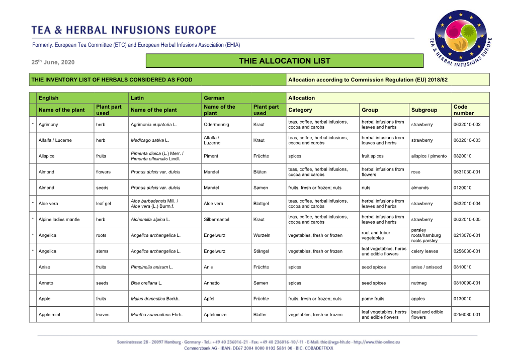 Thie Allocation List