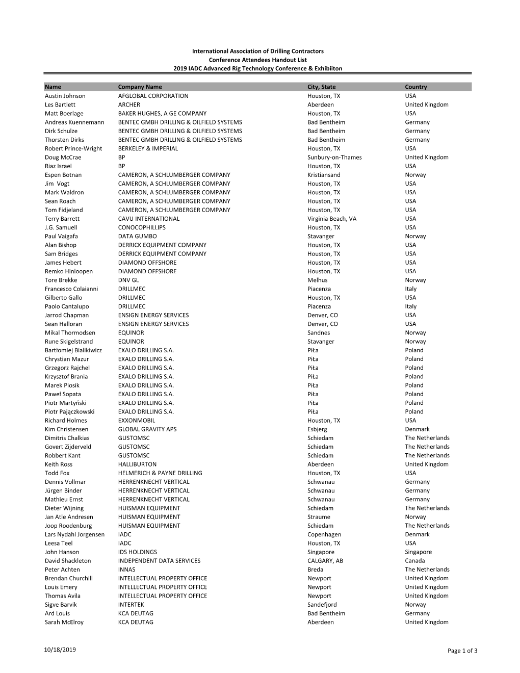 International Association of Drilling Contractors Conference Attendees Handout List 2019 IADC Advanced Rig Technology Conference & Exhibiiton