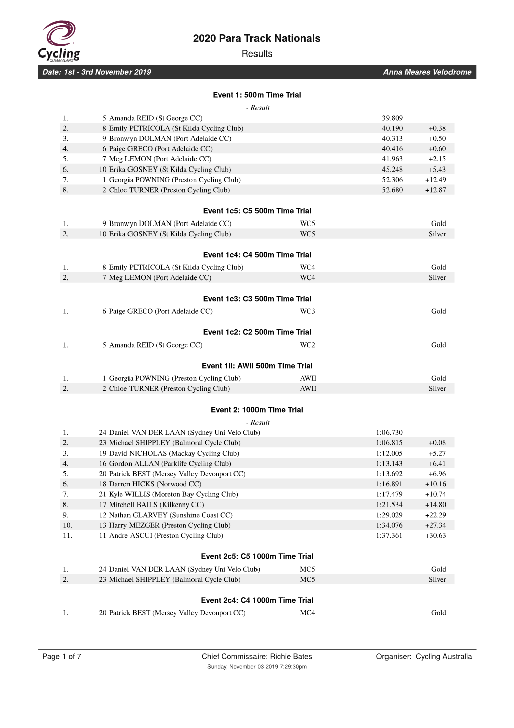 2020 Para Track Nationals Results