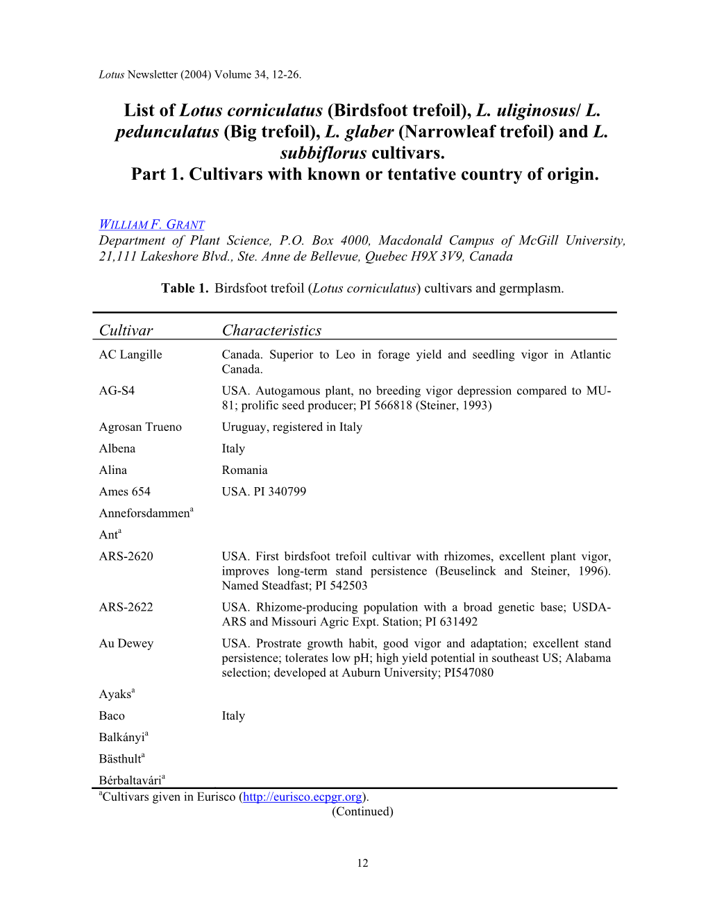 List of Lotus Corniculatus (Birdsfoot Trefoil), L. Uliginosus/ L