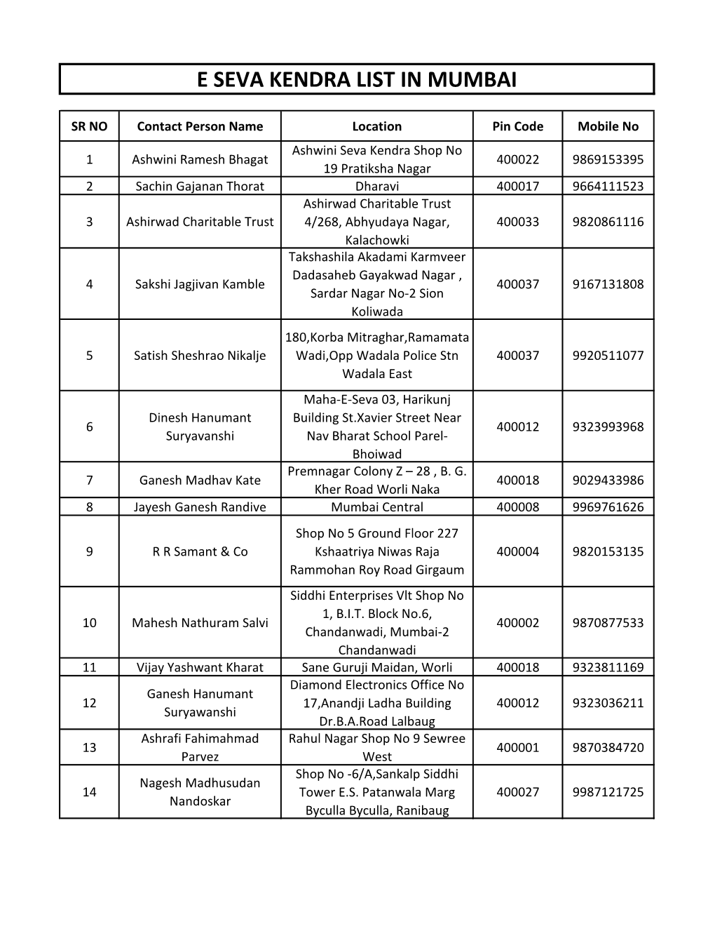 E Seva Kendra List in Mumbai