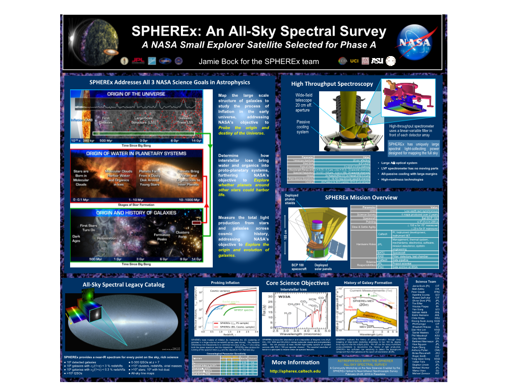 Spherex: an All-Sky Spectral Survey a NASA Small Explorer Satellite Selected for Phase A