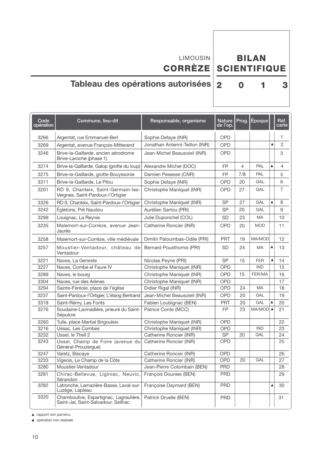 BILAN SCIENTIFIQUE CORRÈZE 2 0 1 3 Tableau Des Opérations