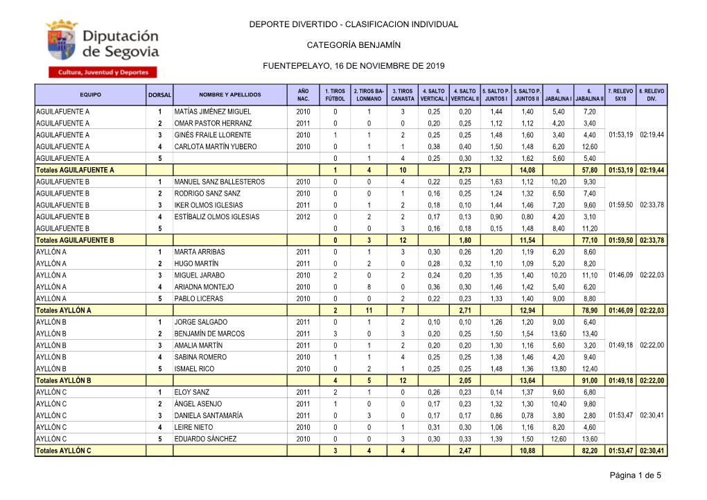 Deporte Divertido - Clasificacion Individual