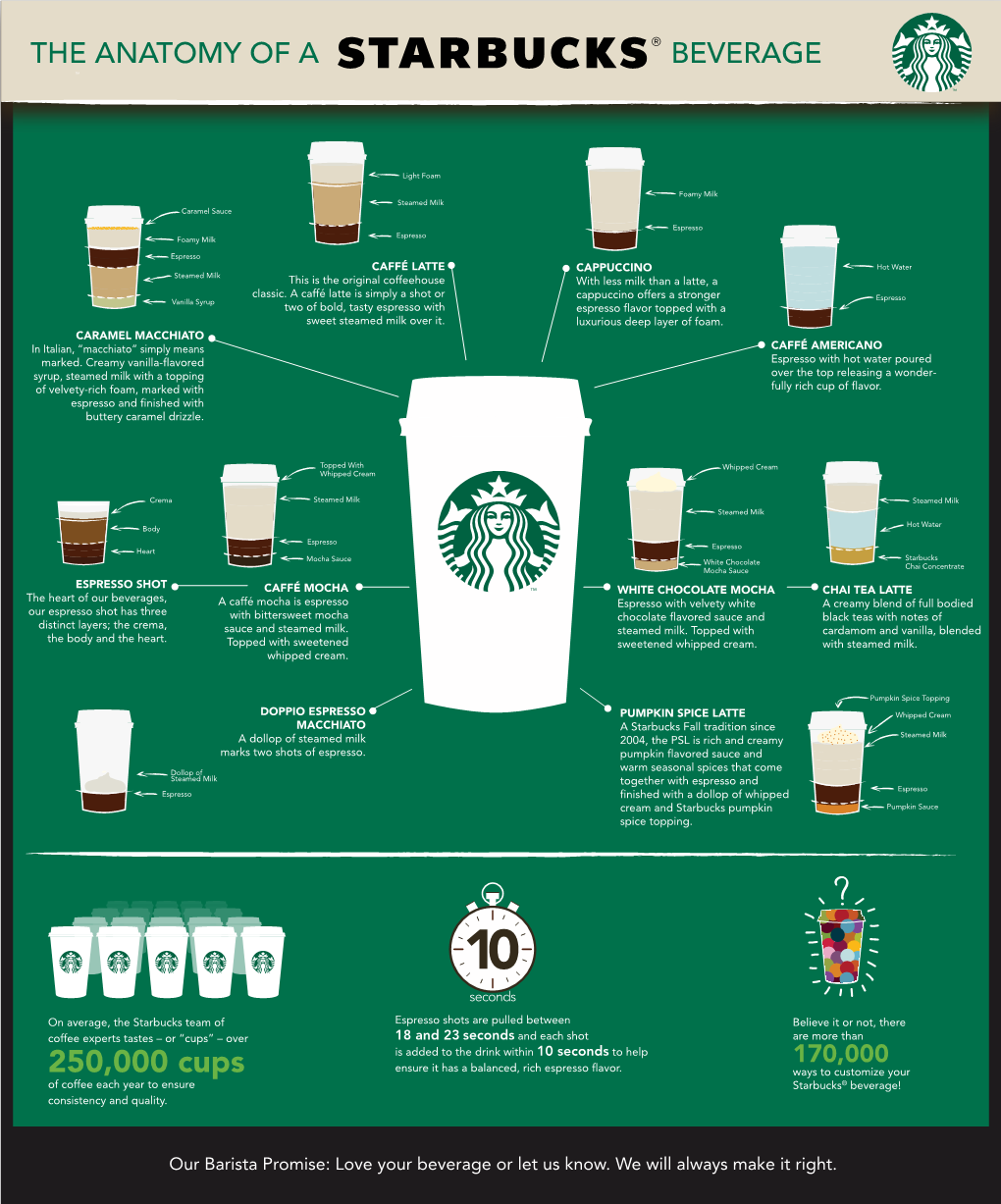Starbucks Infographic.Pdf