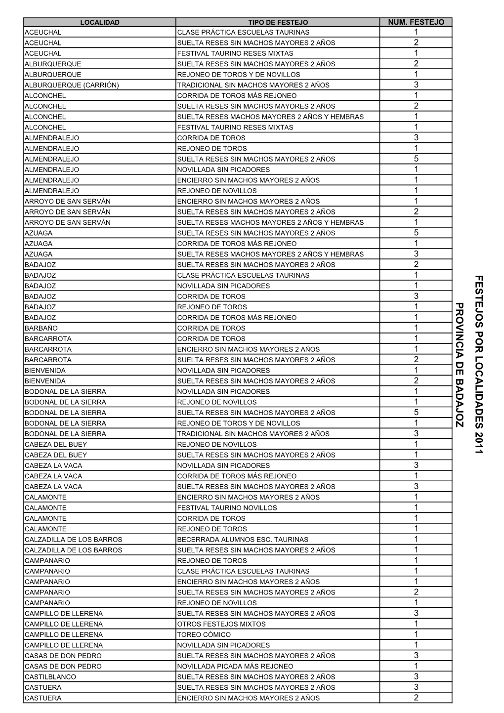 Datos Por Localidades 2011 Extremadura