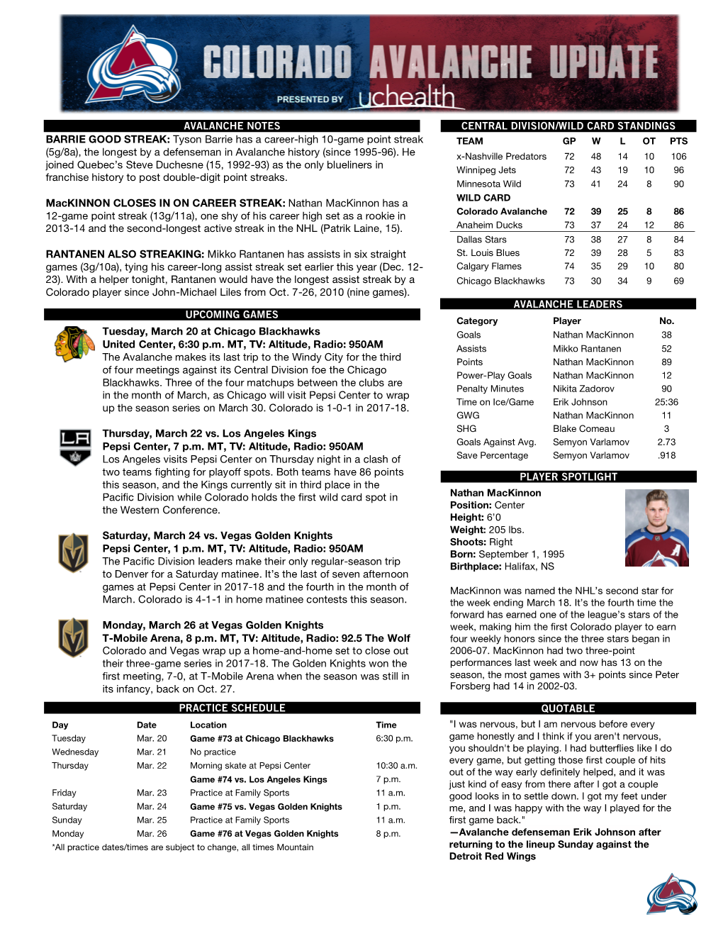 CENTRAL DIVISION/WILD CARD STANDINGS Tuesday, March 20 At