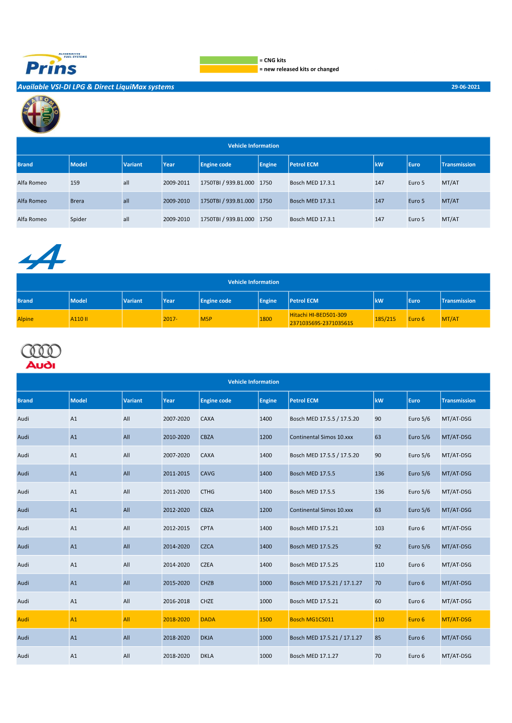 Available VSI-DI LPG & Direct Liquimax Systems