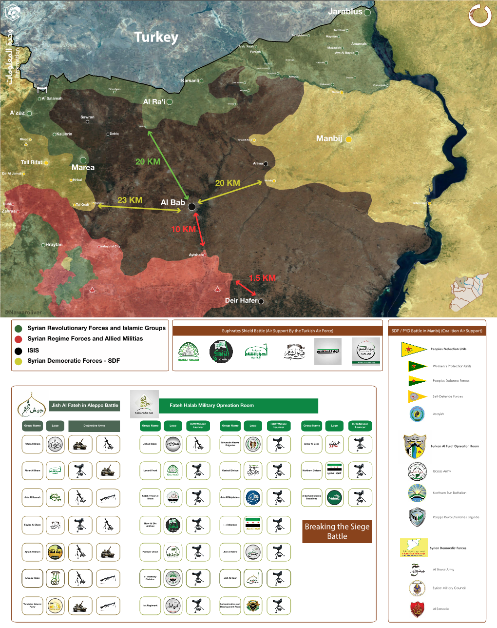 Territorial Control